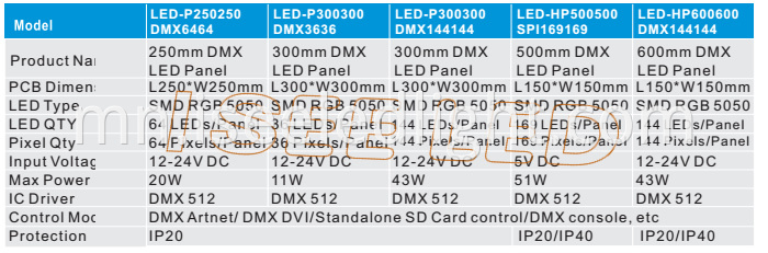 Dynamic dmx led panel light model 2